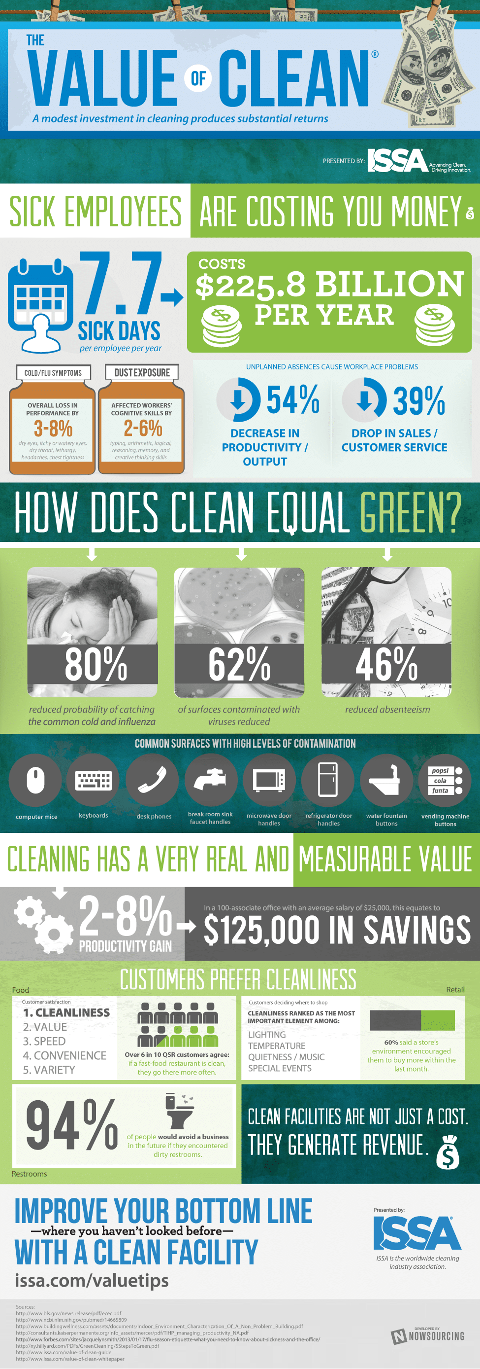 The Value of Clean Infographic