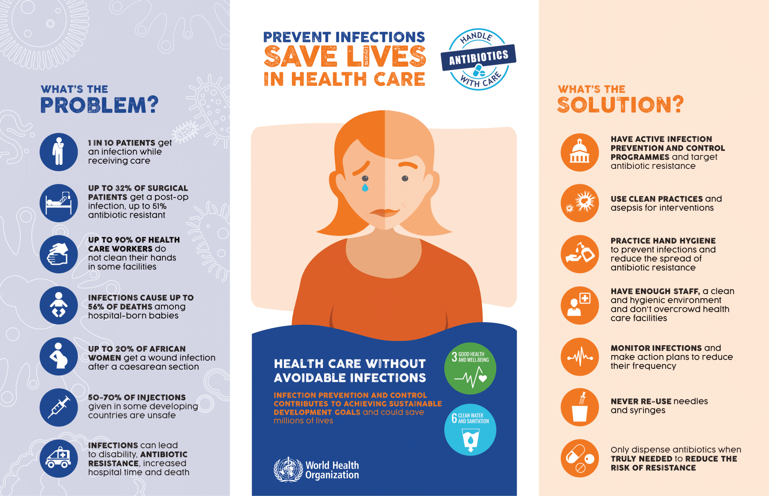 Guidelines on core components of infection prevention and control programmes at the national and acute health care facility level